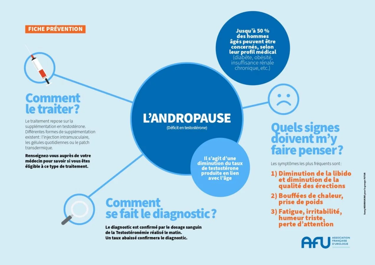 Fiche Prevention Andropause V4 221025 Page 0001 1536x1087