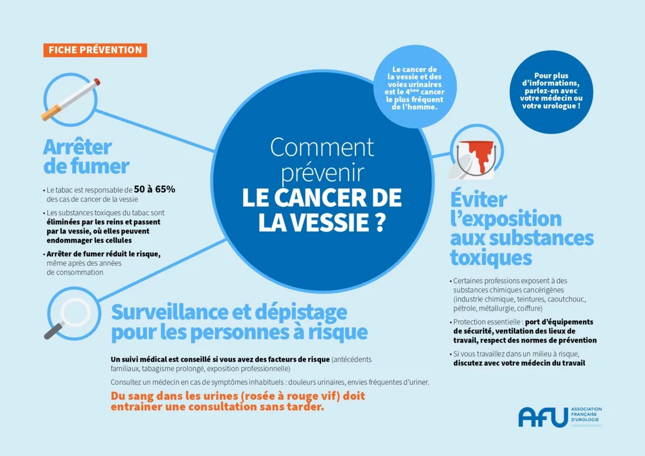 Fiche Prevention Cancer Vessie V2 Page 0001