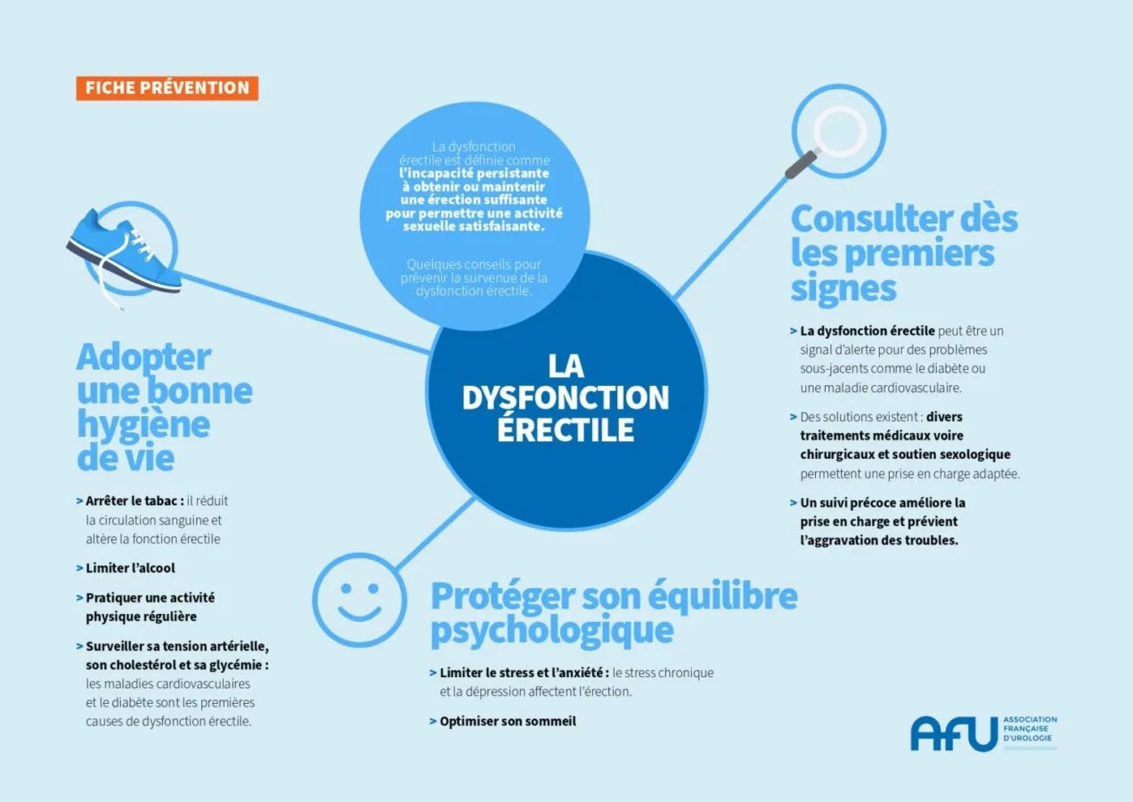 Fiche Prevention Dysfonction Erectile V1 Page 0001 1536x1087