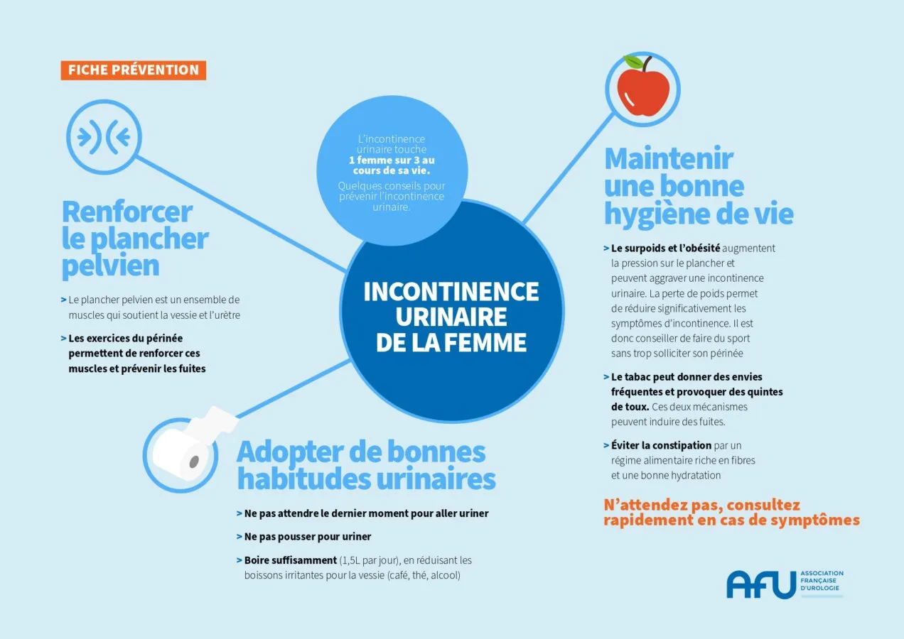 Fiche Prevention Incontinence Urinaire V1 Page 0001