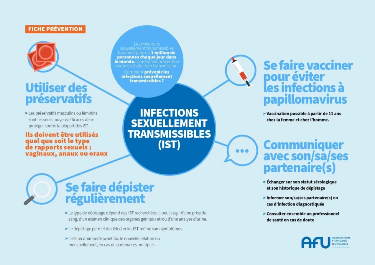 Fiche Prevention Infection Sexuelle V1 Page 0001 1536x1087