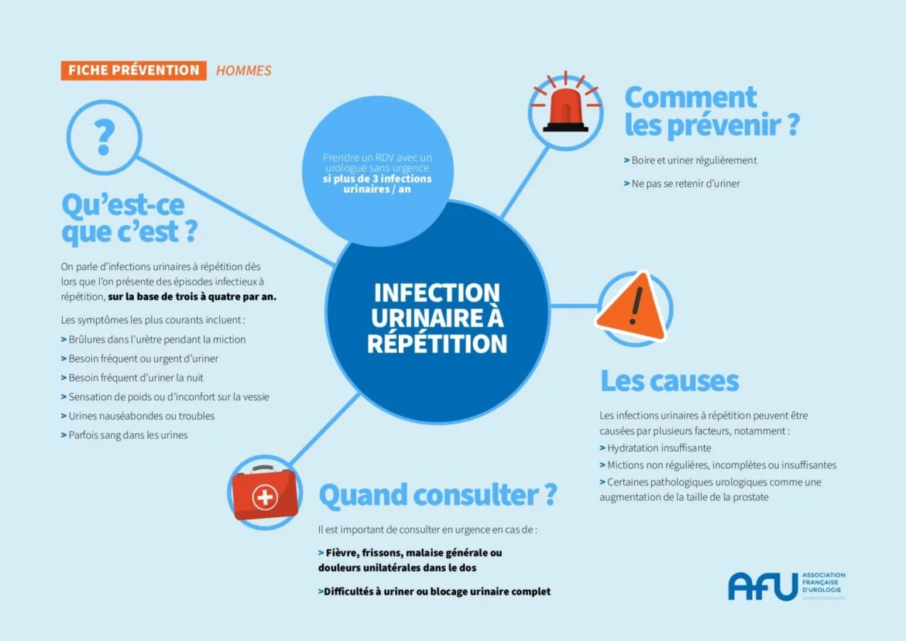 Fiche Prevention Infection Urinaire V1 Hommes A4 1 Page 0001 1536x1087