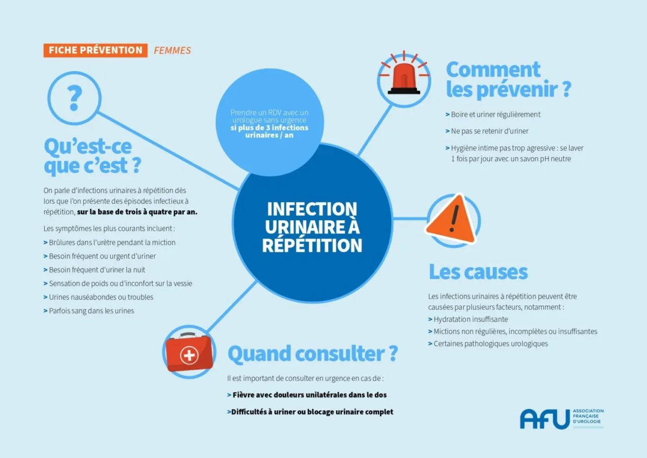 Fiche Prevention Infection Urinaire V3 Femmes A4 2 Page 0001 1536x1087
