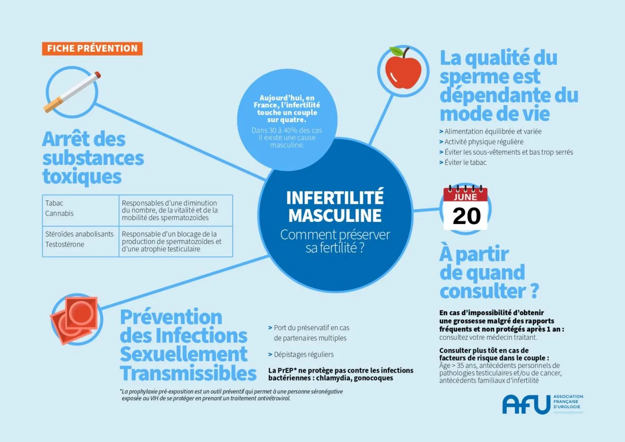 Fiche Prevention Infertilite V2 Page 0001