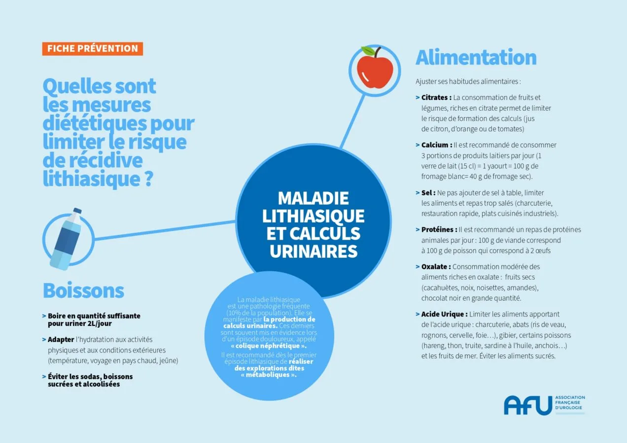 Fiche Prevention Lithiase Urinaire V2 141025 Page 0001