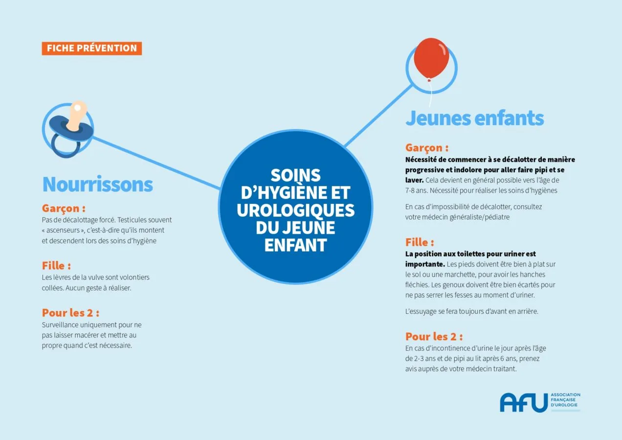 Fiche Prevention Pathologie Enfant V1 Page 0001